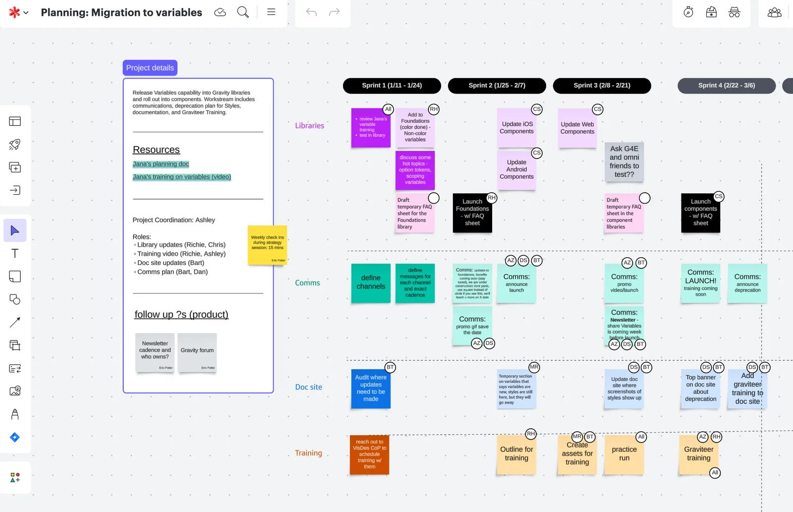 The migration planning board in Lucid Spark: project goals on the left and color-coded tasks by library across weekly columns