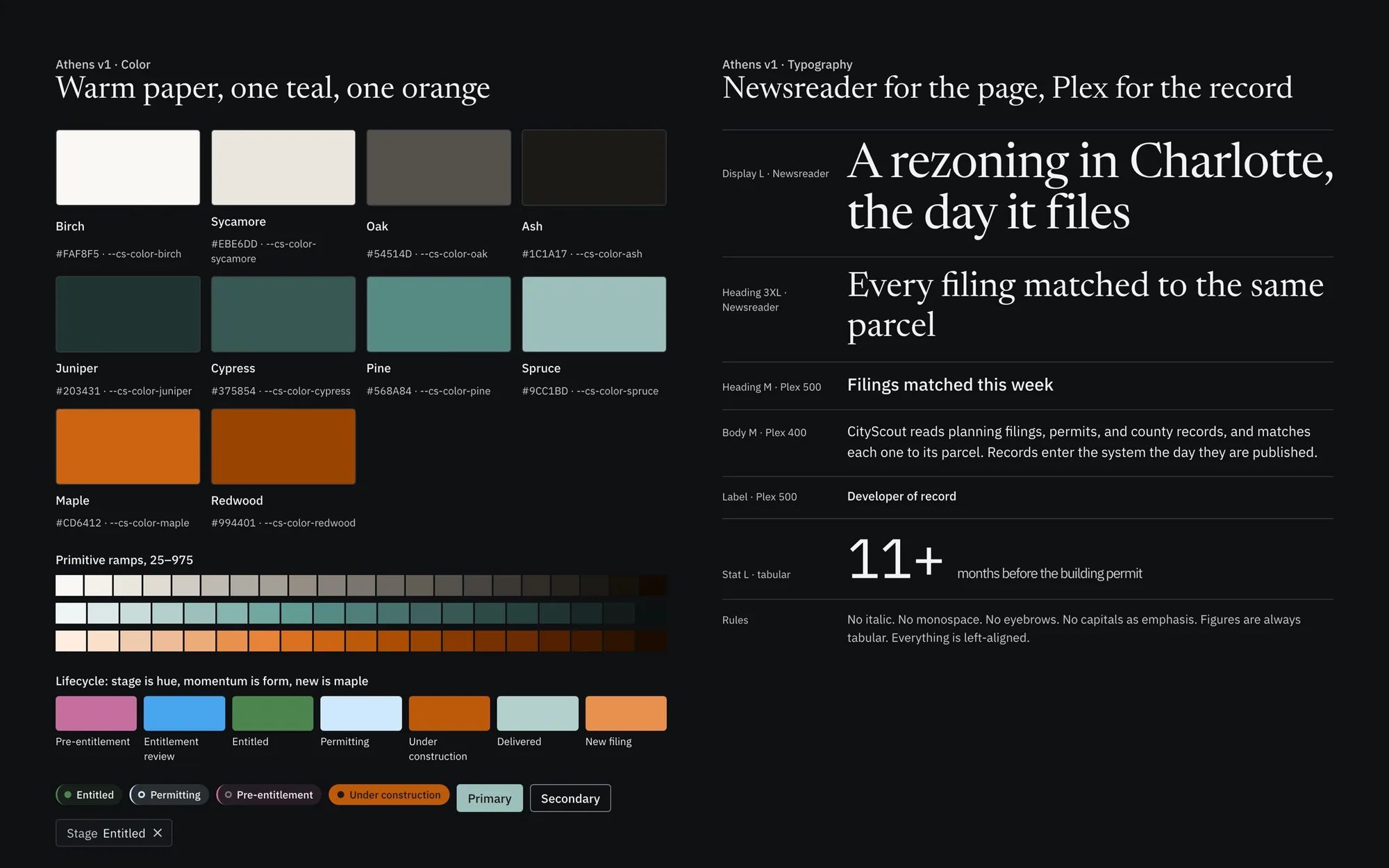 The Athens foundations sheet in dark: warm paper, one teal, one orange