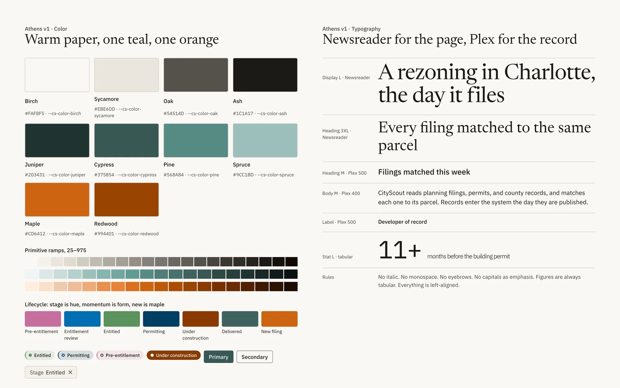 The Athens foundations sheet in light: warm paper, one teal, one orange