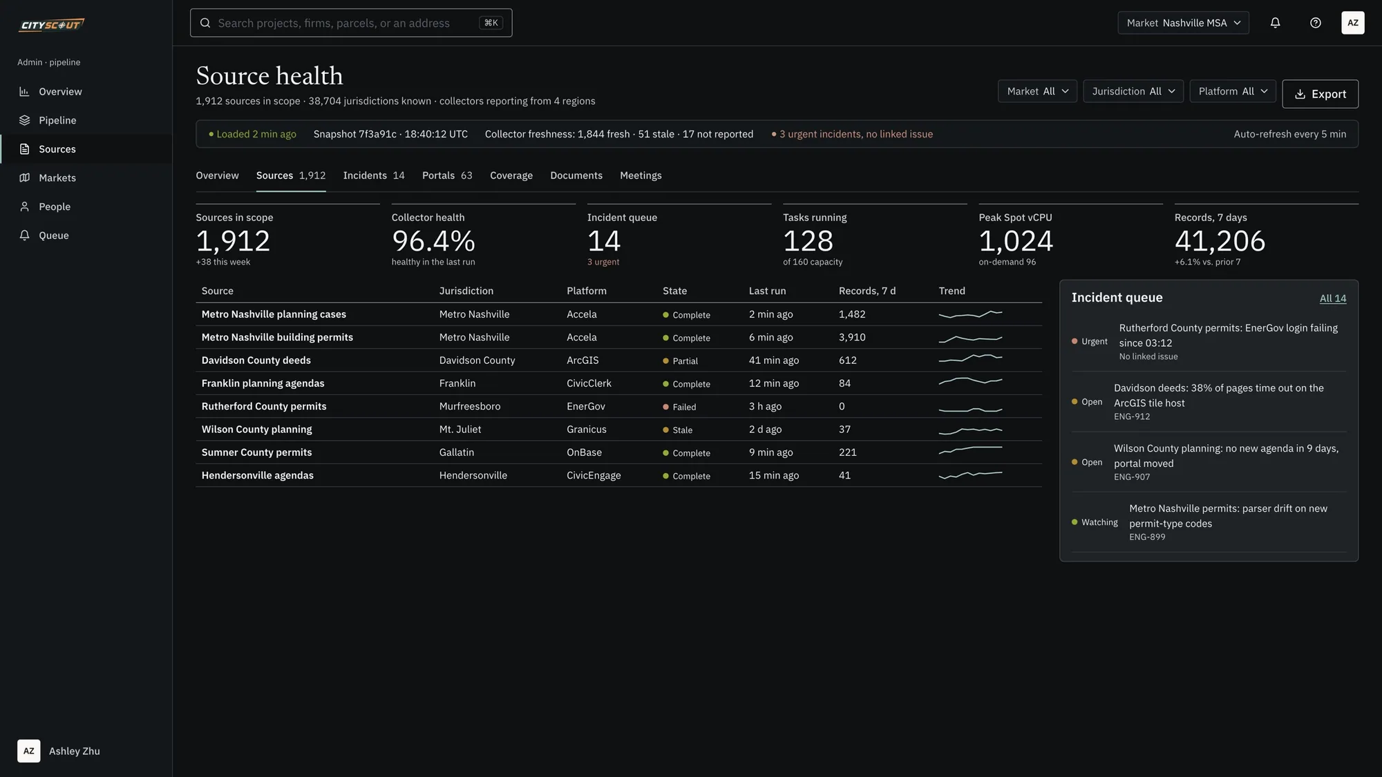 The source health dashboard in Athens dark